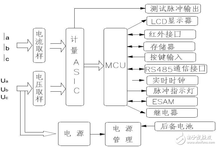 三相智能電表的內(nèi)部電源結(jié)構(gòu)
