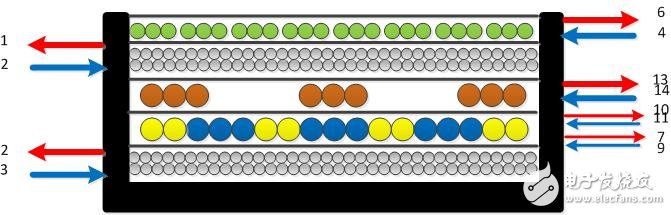 變壓器結(jié)構(gòu)