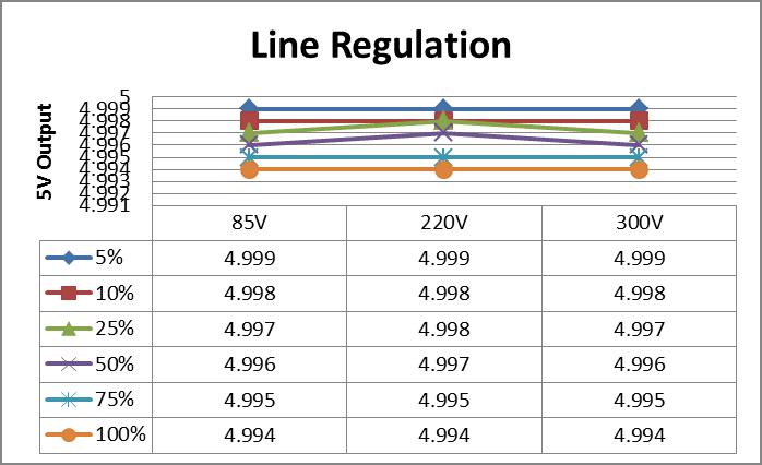 負(fù)載調(diào)整率及輸入調(diào)整率