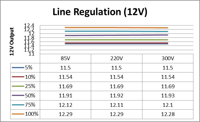 負(fù)載調(diào)整率及輸入調(diào)整率