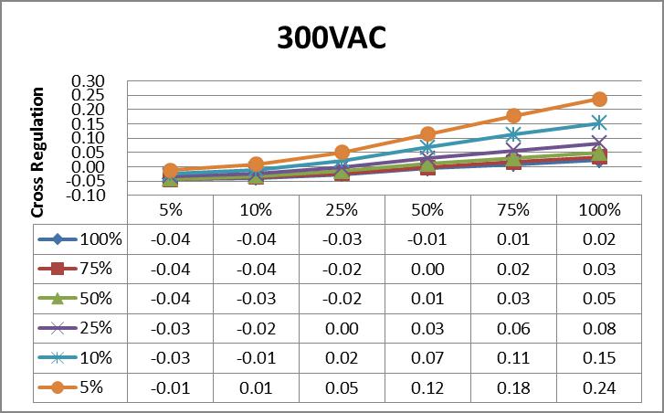 負(fù)載交叉調(diào)整率