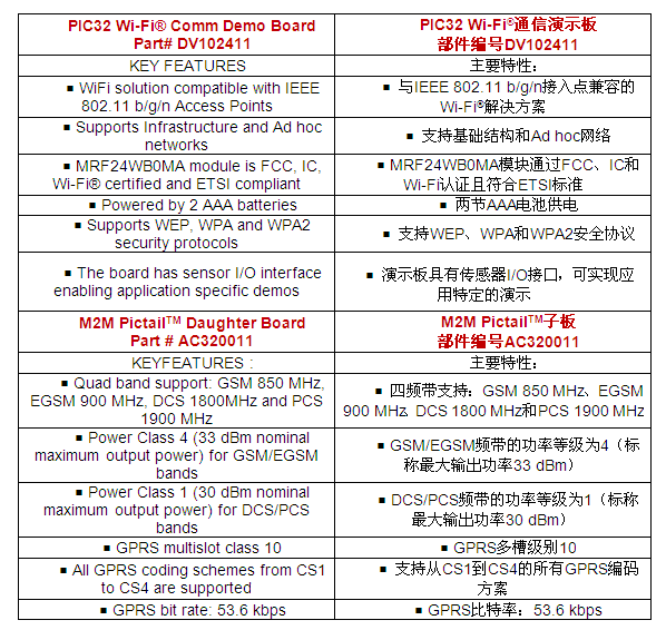 M2M通信：聯(lián)網(wǎng)時代智能設(shè)備的Facebook