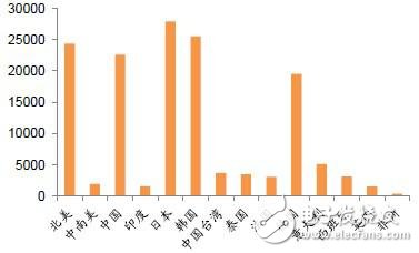 2011年全球主要國家工業(yè)機(jī)器人出貨量比較