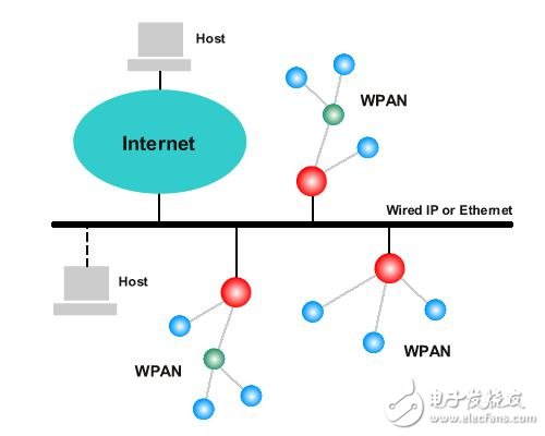 以太網網關節(jié)點在節(jié)能計量系統(tǒng)中的設計