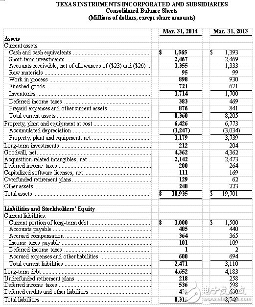財(cái)務(wù)表