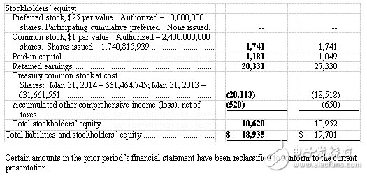 財(cái)務(wù)表