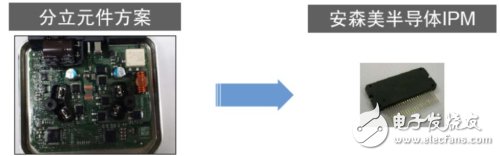 安森美半導體用于風扇和泵驅動的BLDC IPM與傳統(tǒng)分立元件方案對比