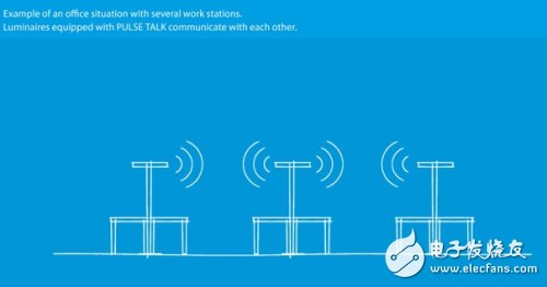 EnOcean無線協(xié)議應(yīng)用