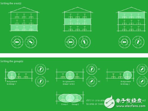 辦公區(qū)域應(yīng)用