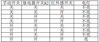 如何調(diào)整紅外感應(yīng)延時(shí) 淺談紅外感應(yīng)延時(shí)電路設(shè)計(jì)