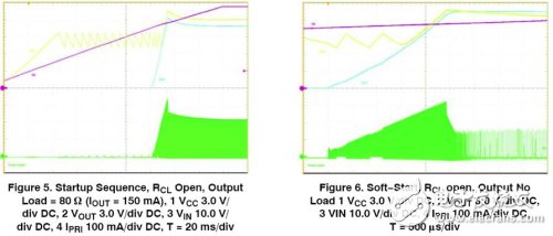 軟啟動時間和輸入電壓、負載大小和輸出電容容量的關(guān)系