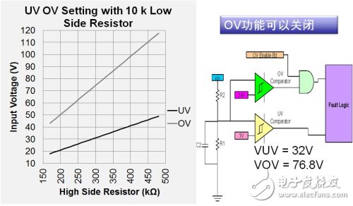 過壓保護、欠壓保護的設(shè)定及工作