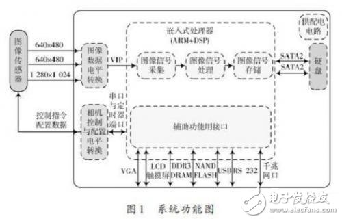 機(jī)器視覺(jué)