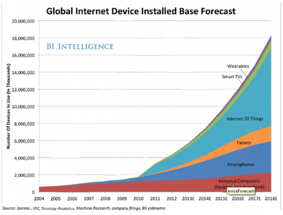 智能硬件浪潮，首先是芯片商們的饕餮盛宴 