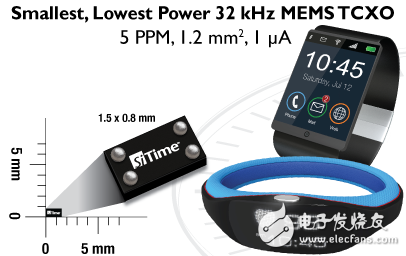 SiTime公司推出32 kHz MEMS，挺進可穿戴、物聯(lián)網(wǎng)市場
