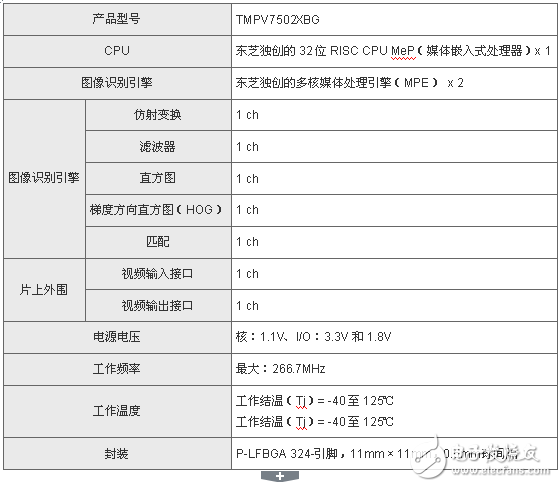 東芝為小型相機(jī)模塊推出圖像識別處理器