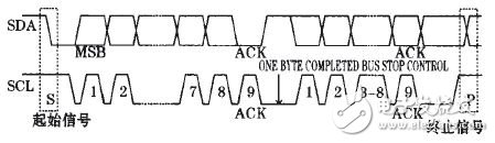 I2C總線時(shí)序圖
