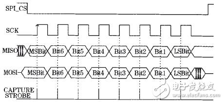 數(shù)據(jù)傳送時(shí)序圖