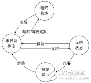 系統(tǒng)框圖