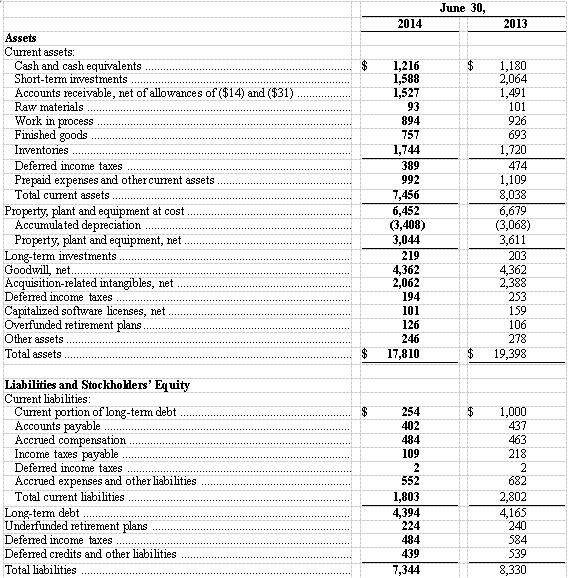 德州儀器財(cái)務(wù)報(bào)告
