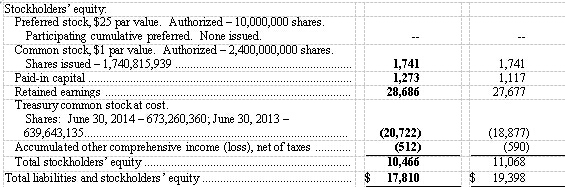德州儀器財(cái)務(wù)報(bào)告