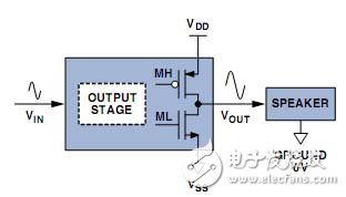 CMOS線性輸出級(jí)