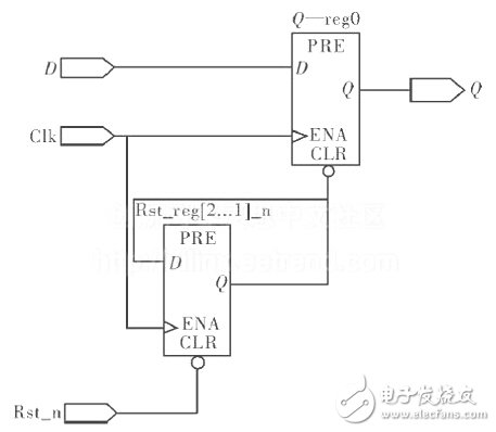 異步復(fù)位、同步釋放電路