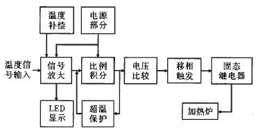 溫控系統(tǒng)電路組成圖