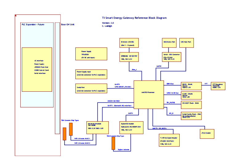 設(shè)計電路圖