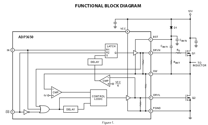 ADP3650 雙通道自舉式12 V MOSFET驅(qū)動(dòng)器