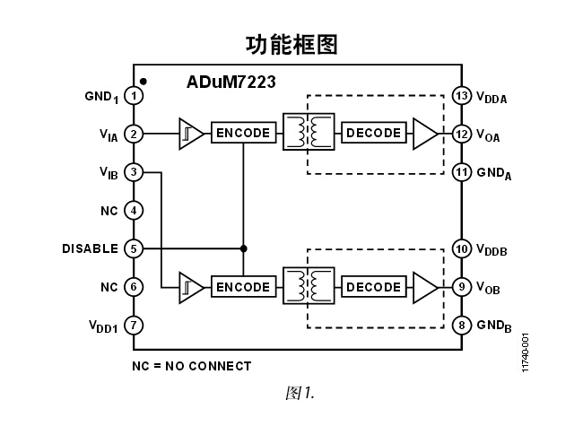 ADUM7223 隔離式精密半橋驅(qū)動(dòng)器，提供4 A輸出