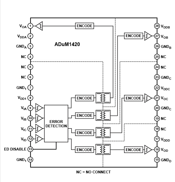 ADUM1420 四通道精密隔離門極驅(qū)動器