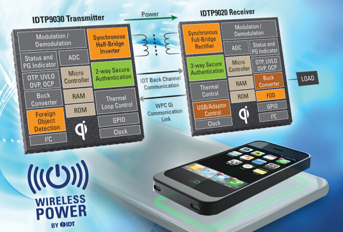 【IDT】單芯片無線充電解決方案