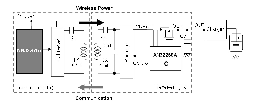 NN32251A 無線充電發(fā)送模塊