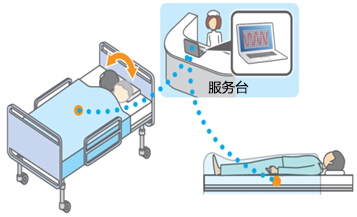 BCG心臟沖擊掃描解決方案的升級(jí)