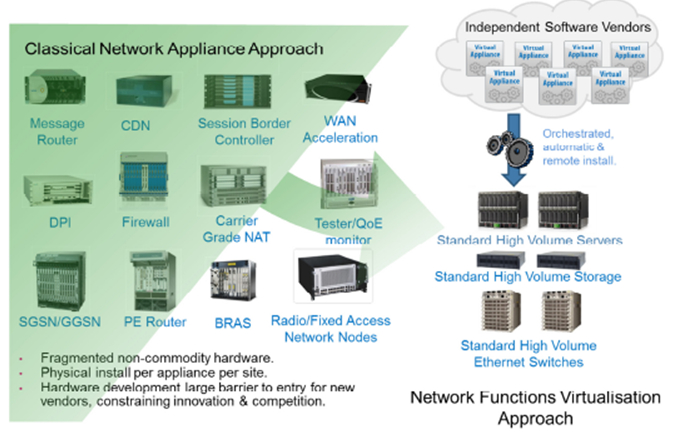 大容量服務(wù)器、交換機(jī)和存儲(chǔ)器