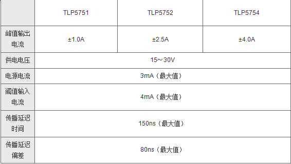 產(chǎn)品規(guī)格