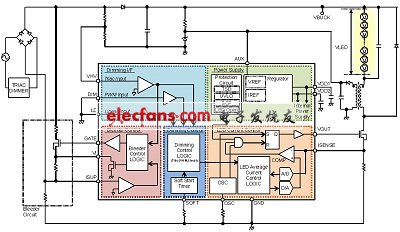 巨頭核心LED驅(qū)動資料，高效電源設(shè)計的秘密