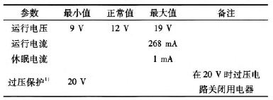 電源設(shè)計(jì)要求
