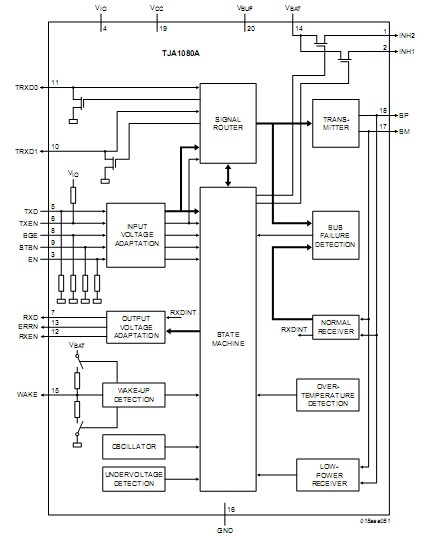 TJA1081B:FlexRay結(jié)點(diǎn)收發(fā)器
