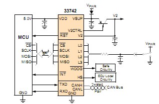 MC33742:高速CAN收發(fā)器的系統(tǒng)基礎(chǔ)芯片(SBC)
