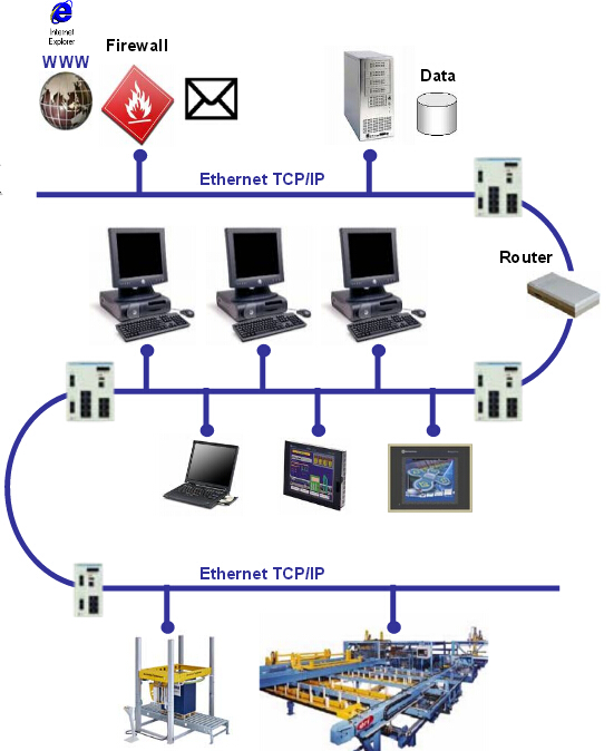 【施耐德電氣】輕松實(shí)現(xiàn)機(jī)器設(shè)備在以太網(wǎng)中的集成