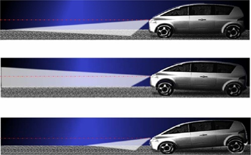 水平調(diào)節(jié)(右圖)照明效果