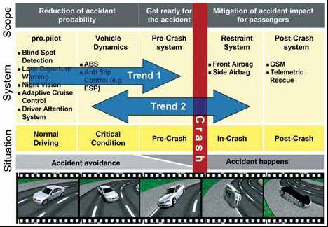 ADAS發(fā)展趨勢(shì)
