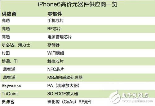 蘋果強(qiáng)大產(chǎn)業(yè)鏈的秘密！主要供應(yīng)商一覽