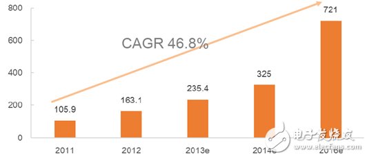 移動支付發(fā)展現(xiàn)狀及發(fā)展趨勢分析