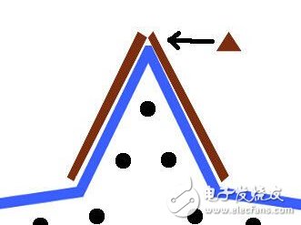 樹(shù)莓派圣誕樹(shù)12