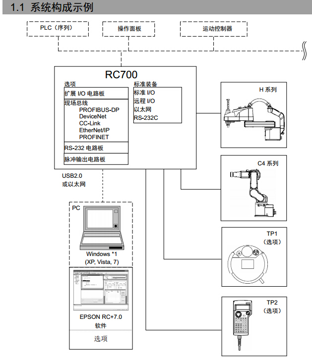 RC700 基于PC開(kāi)放架構(gòu)的機(jī)器人控制器