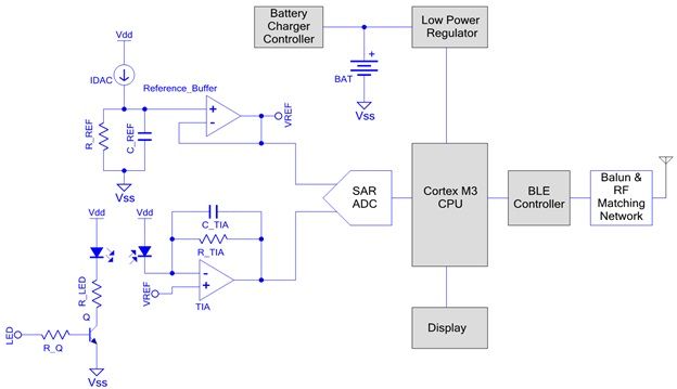 光學(xué)心率監(jiān)測(cè)器