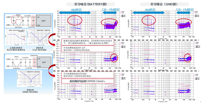 通過輸入濾波器作為傳導(dǎo)噪音對策示例